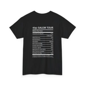 1692 Salem Facts