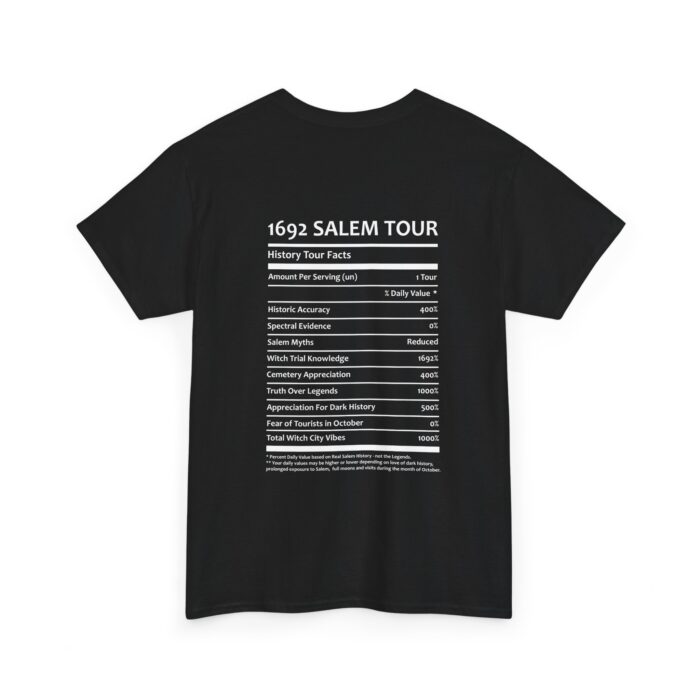 1692 Salem Facts